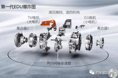 上汽第二代EDU智能电驱变速箱技术解析